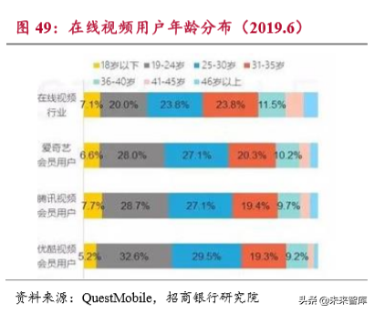 流媒体行业深度报告：用户见顶、头部集中和深耕变现