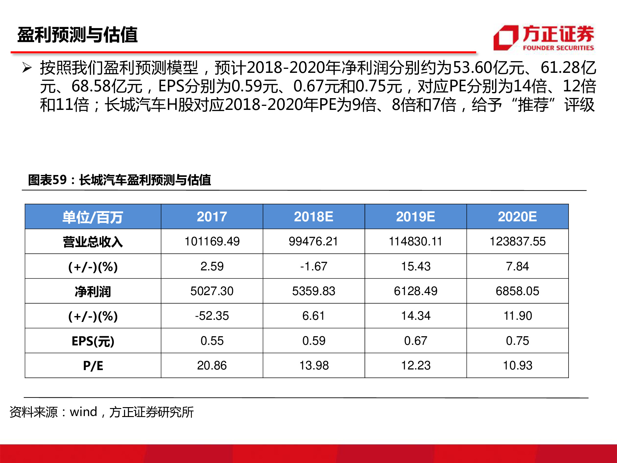 长城汽车深度研究：循序渐进，革新图强
