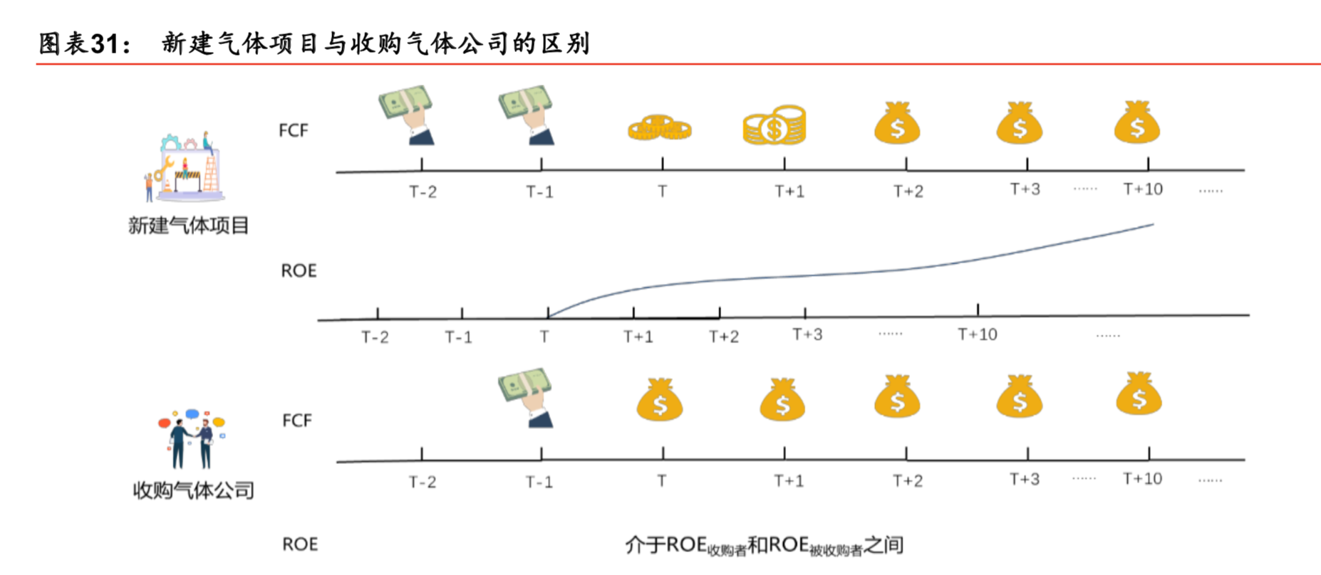 工业气体行业深度报告：工业气体四问
