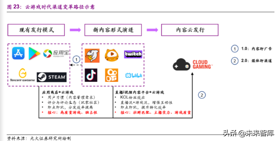 互聯(lián)網(wǎng)與傳媒行業(yè)2020年深度研究：5G新科技和娛樂新應(yīng)用