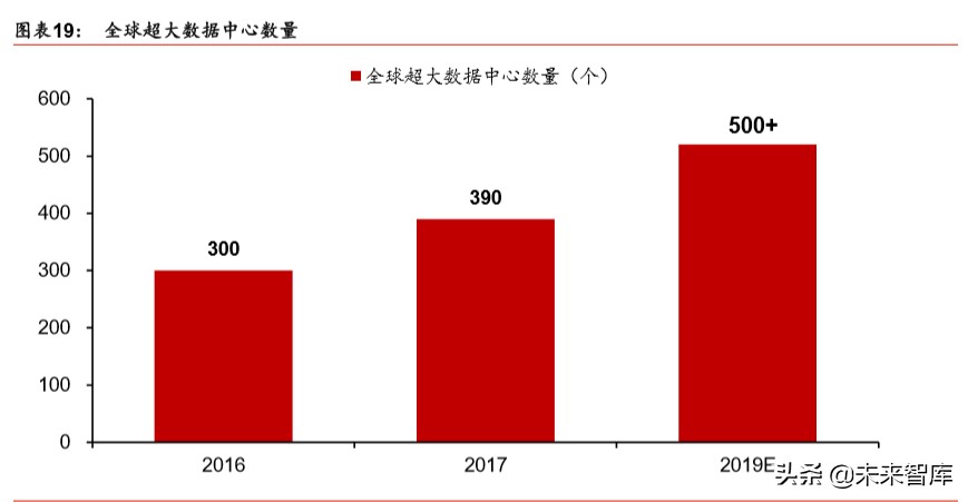 新基建深度报告：新基建起航，中国创新时代砥砺前行