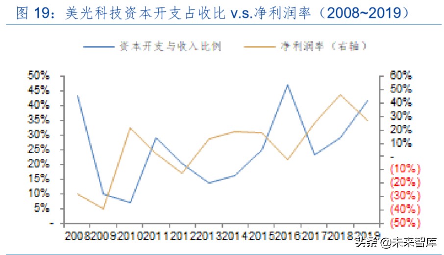 半导体存储器行业专题报告：周而复始、砥砺前行