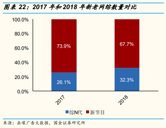 网络视频行业研究：网络综艺是视频平台进入新时代的门票吗？