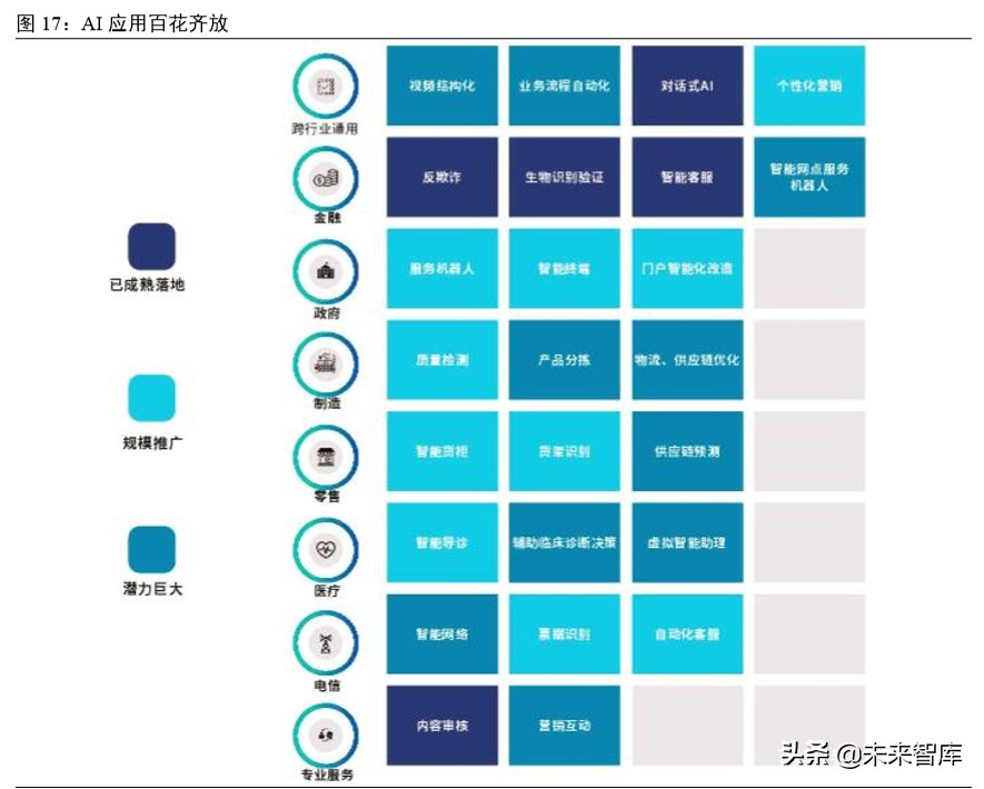 科技新基建专题报告：云经济爆发，数字化、智能化转型加速