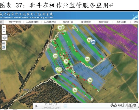 北斗导航产业深度报告：全球组网完成在即，北斗产业迎配置良机