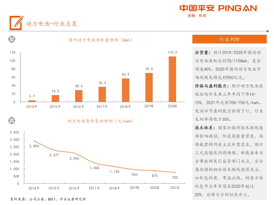 电动汽车产业链全景图之电池材料篇