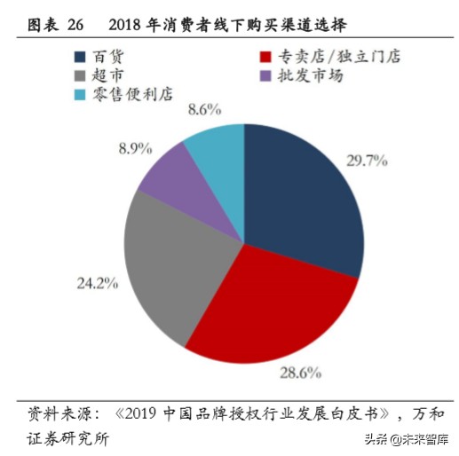 文娱行业专题报告：从美日两国看文娱IP授权周边行业发展