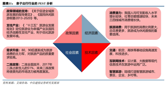旅游专题报告：亲子游行业深度研究