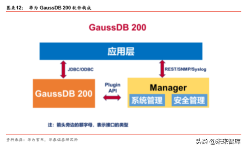 华为数据库Gauss深度解析