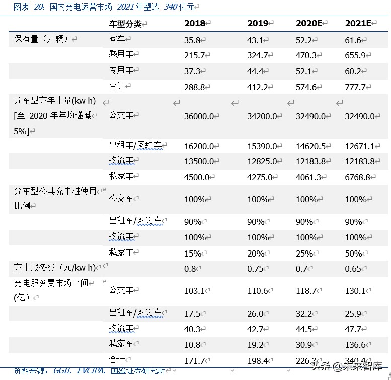 新能源汽车充电桩行业深度报告：新基建，新周期
