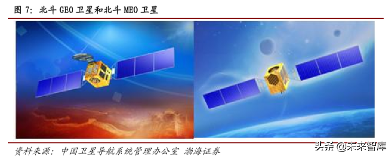 卫星通信行业专题报告：北斗、低轨道卫星、高通量卫星与5G