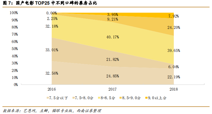 印度电影产业成功经验与借鉴