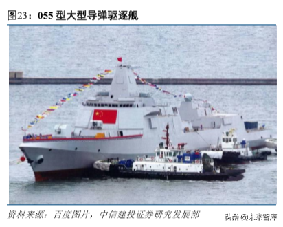 军工产业研究及2020年投资策略报告（85页）