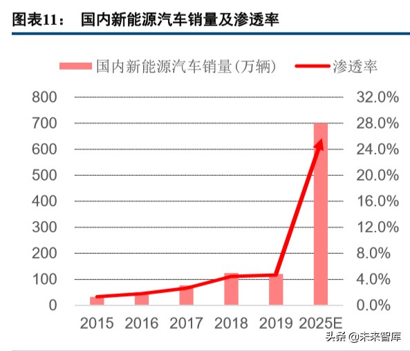 化学制品行业深度研究之反光材料专题报告