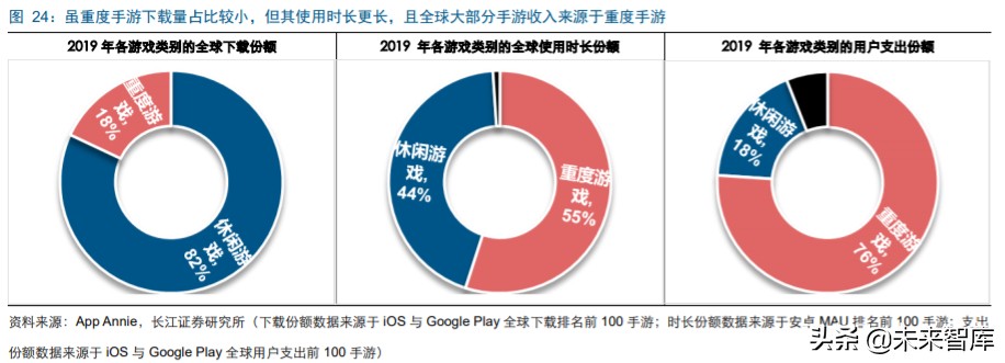 字节跳动游戏的破局之路