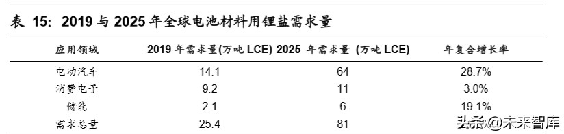 赣锋锂业深度解析：垂直整合的生态系统，静待行业底部反转