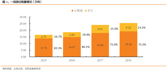 酒类流通行业研究：酒企的白银时代，酒类流通的黄金时代