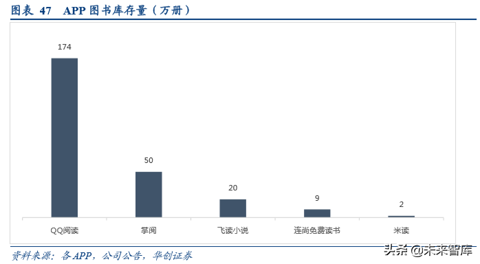 数字阅读行业发展逻辑和商业模式研究