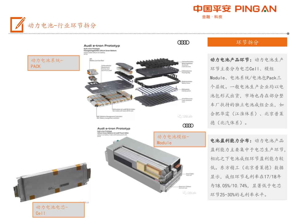电动汽车产业链全景图之电池材料篇