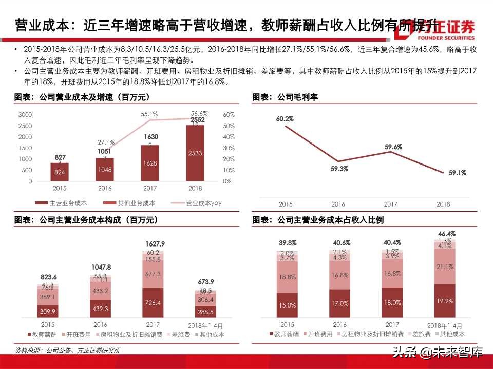 深度解析职业教育培训龙头：中公教育（99页PPT）