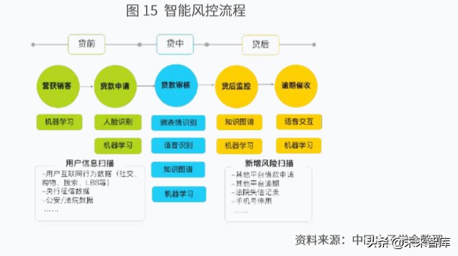新一代人工智能产业白皮书（2019年）：主要应用场景研判