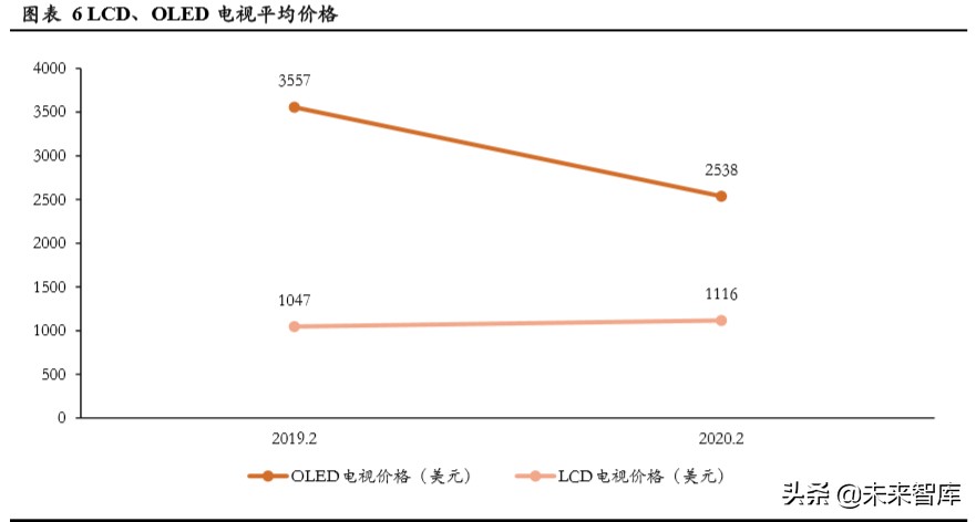 显示面板设备行业专题报告：面板设备企业异军突起