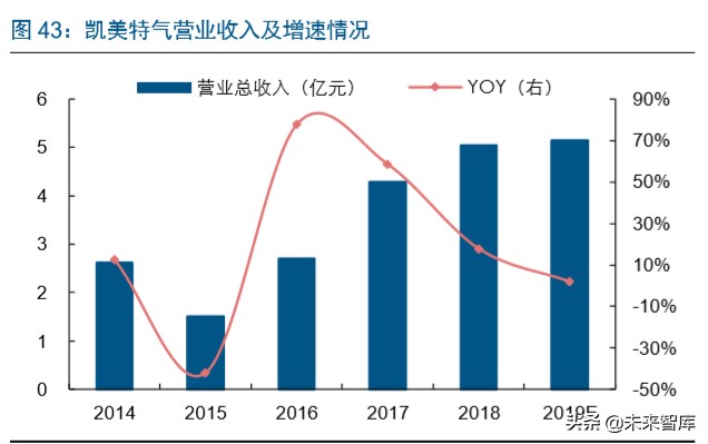 半导体行业专题报告：IC东进势已起，电子特气迎春风