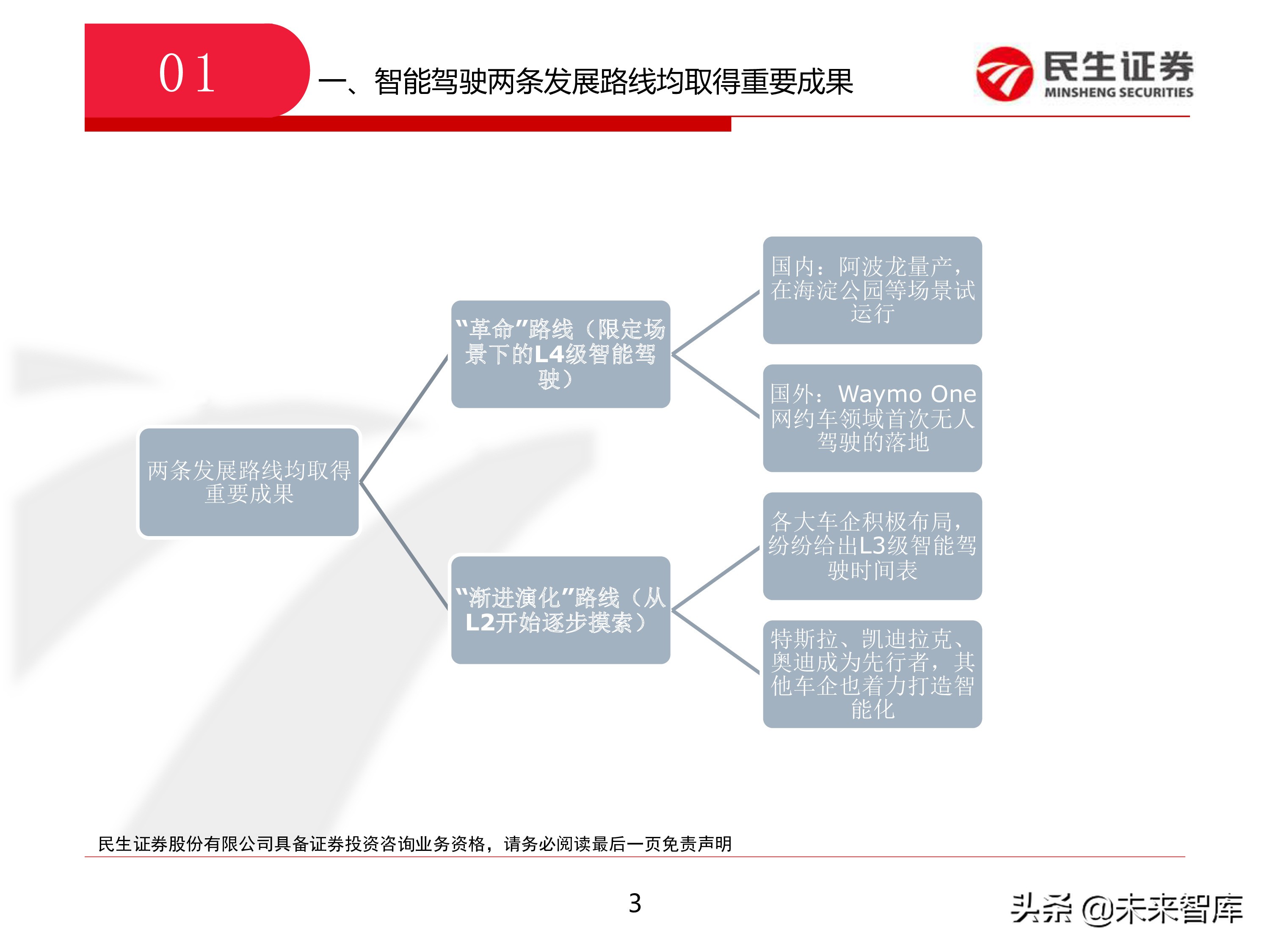 智能驾驶：从政策、技术和产业三维度看智能驾驶新机遇