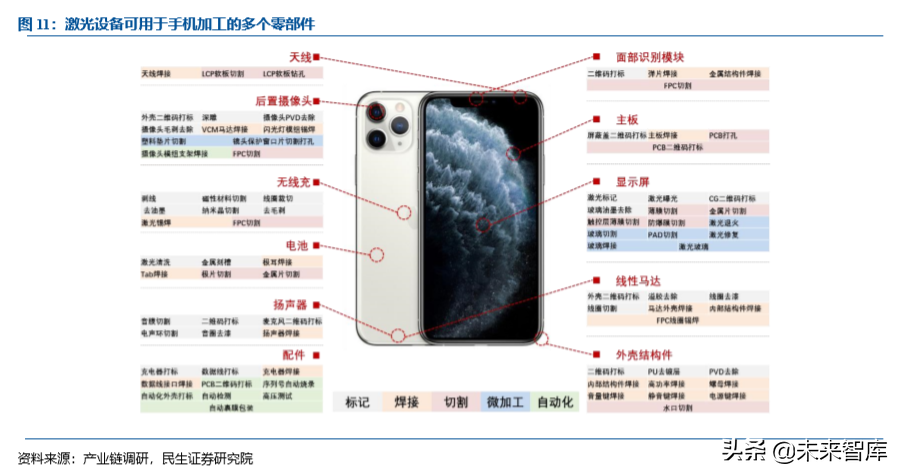 激光行业专题之大族激光深度解析