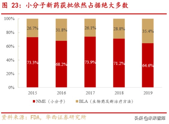 药明康德深度解析：大而强的平台型创新药服务商
