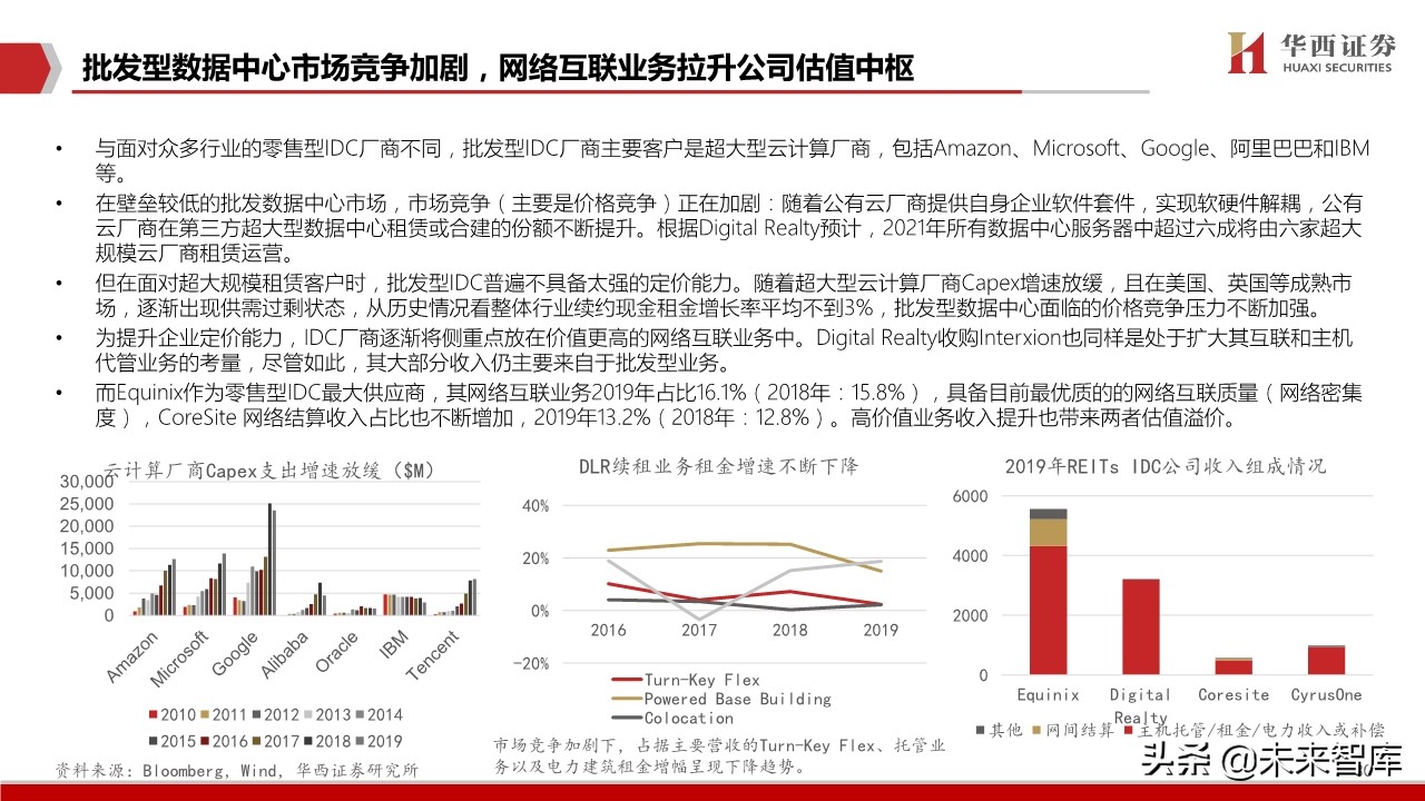 IDC行业深度报告：中美对比研究，哪些因素在影响IDC企业估值