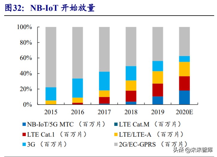 物联网行业深度报告：5G赋能，万物互连