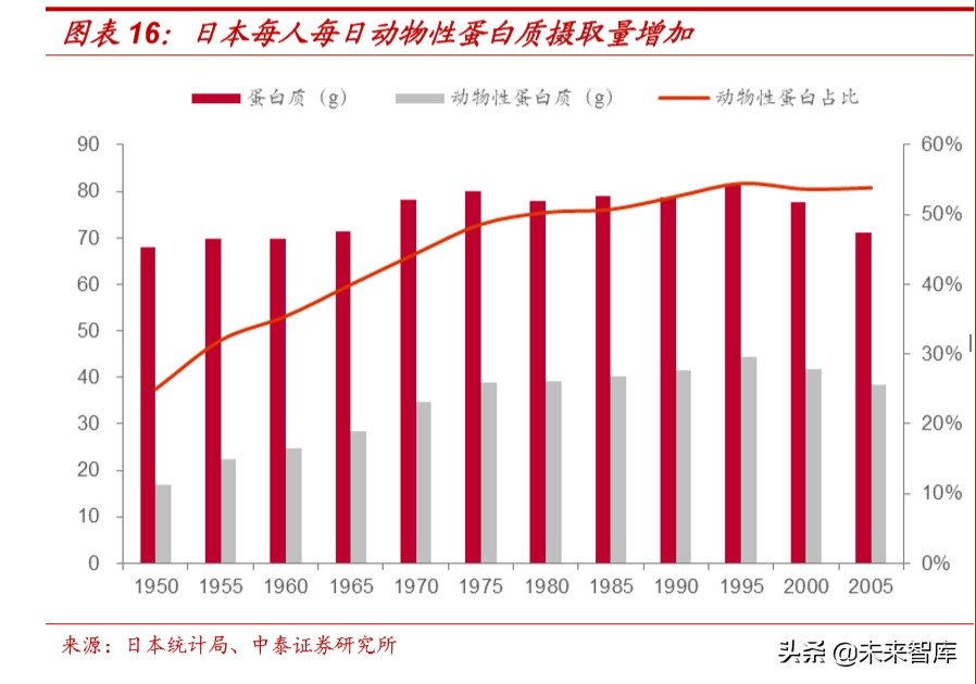 食品饮料行业深度报告：抗疫，从合理饮食开始
