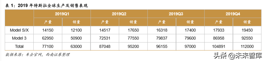 特斯拉专题报告：特斯拉强势开启电动汽车海外需求