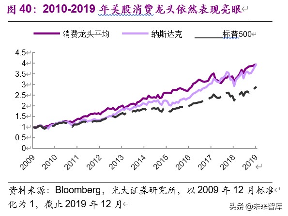 從馬斯克、巴菲特之辯看消費與科技股的投資邏輯