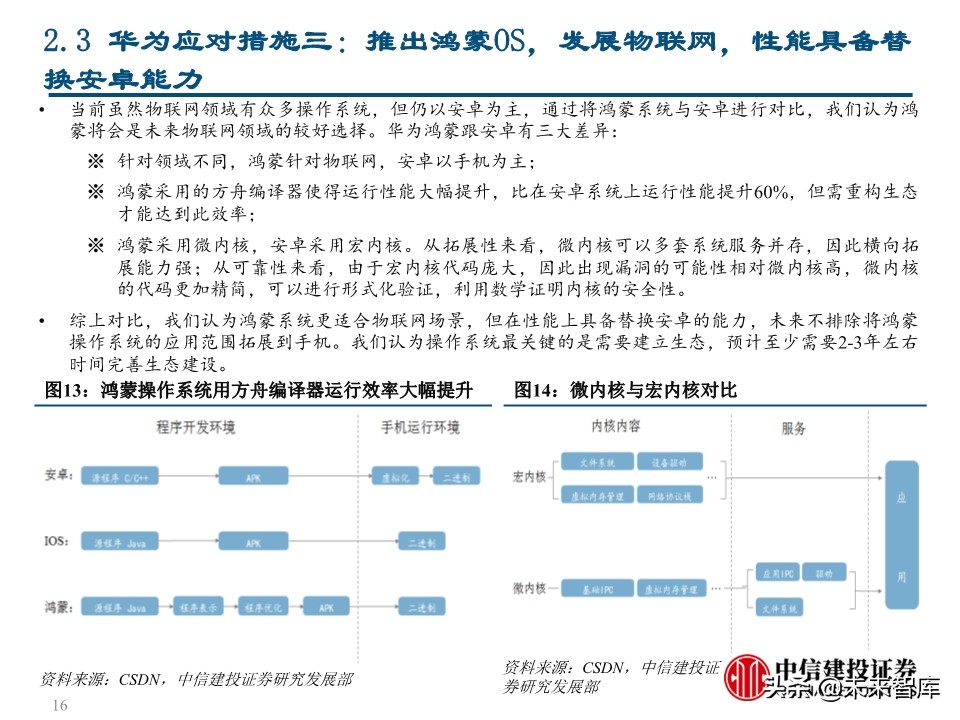 华为深度报告：华为这一年，制裁与禁令下的绝地求生