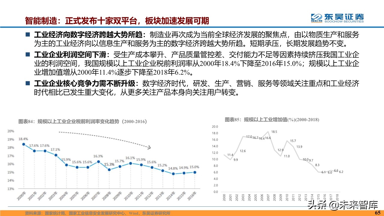 计算机行业2020年度投资策略报告（87页）