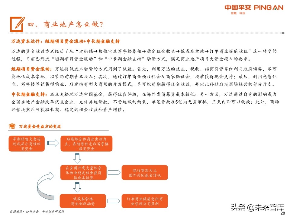 商业地产行业全景图：短期回归理性，中期机会犹存