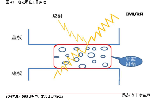 5G射频行业专题报告之信维通信深度研究