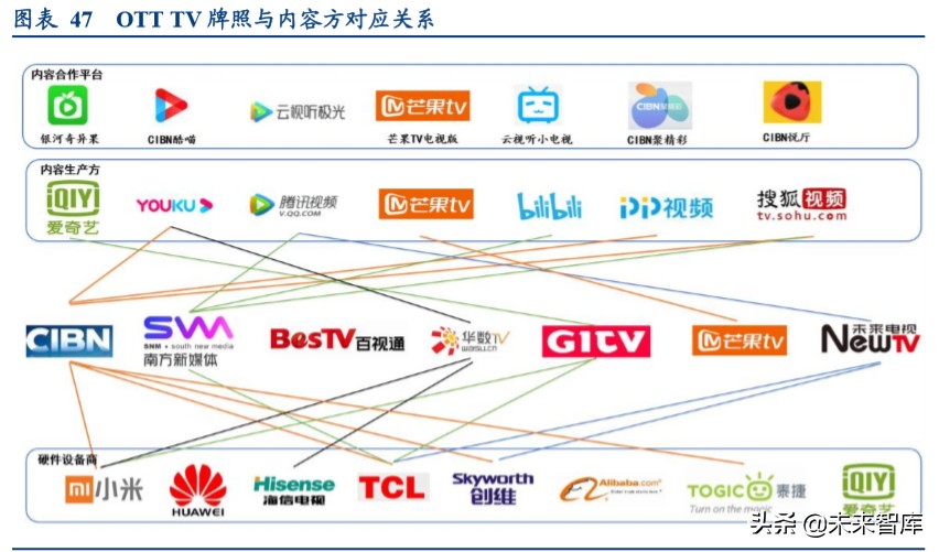 视频流媒体行业中美对标分析：迎来5G周期黄金时代