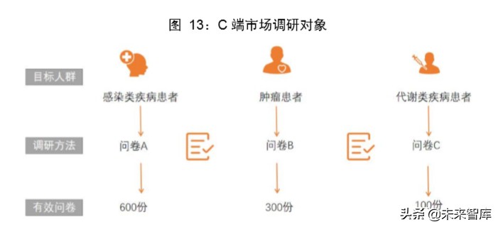 医疗检测设备专题报告：新一代SPR技术检测平台市场研究
