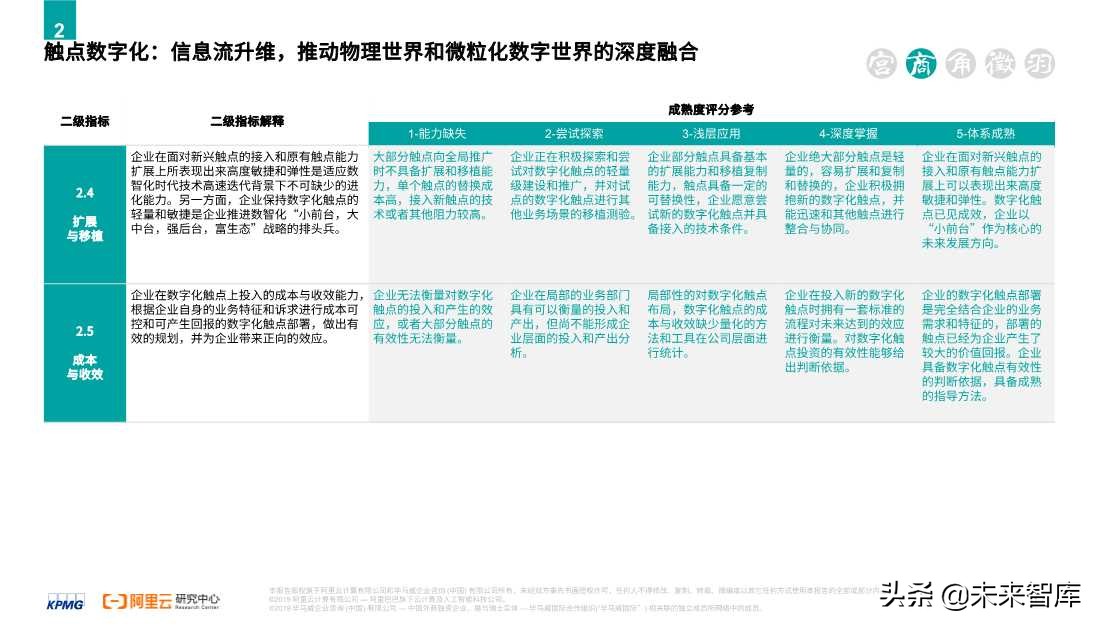 2020零售消費(fèi)產(chǎn)業(yè)全鏈路數(shù)智化轉(zhuǎn)型白皮書