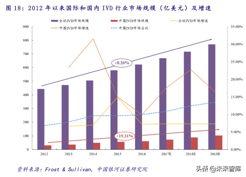 医疗卫生投资报告：政策助力，公共医疗卫生板块成避险优选渠道