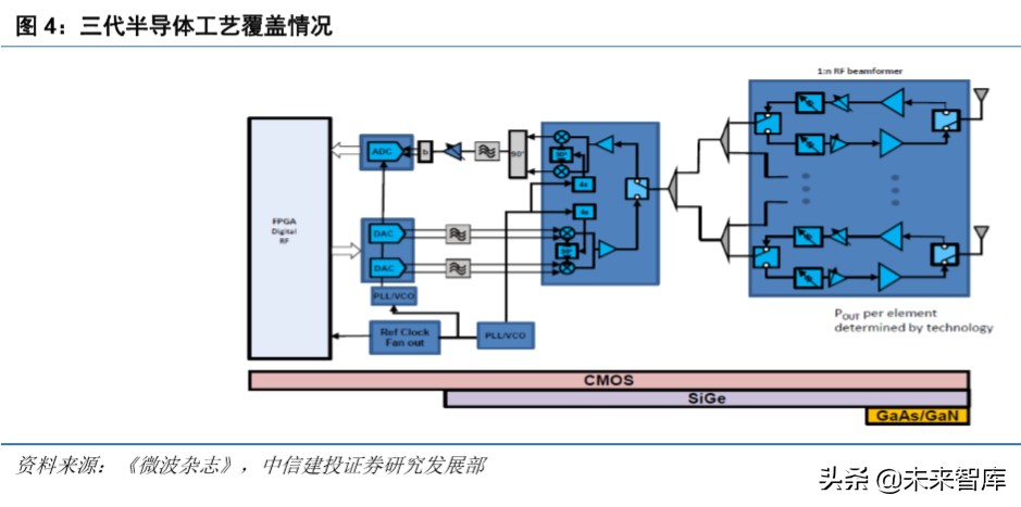 射频GaN行业深度报告：5G、快充、UVC，第三代半导体潮起