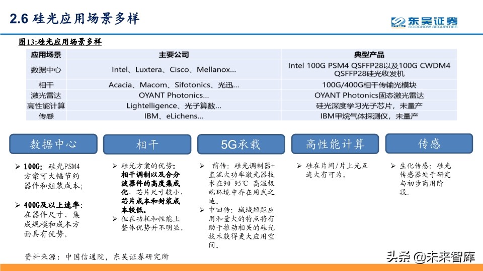 光通信行业深度报告：全球光通信十年变革之源动力