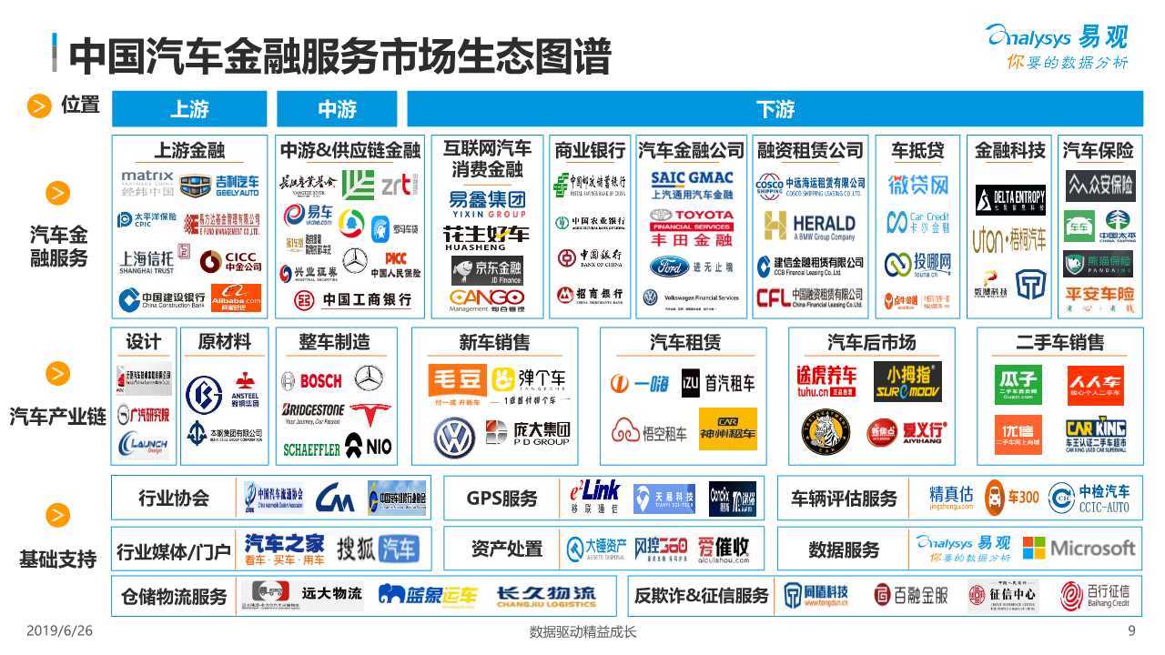 中国汽车金融市场数字化发展专题报告2019