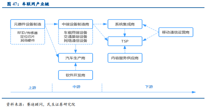 信息技术产业2019年中最新解析：科技为矛，政策为盾