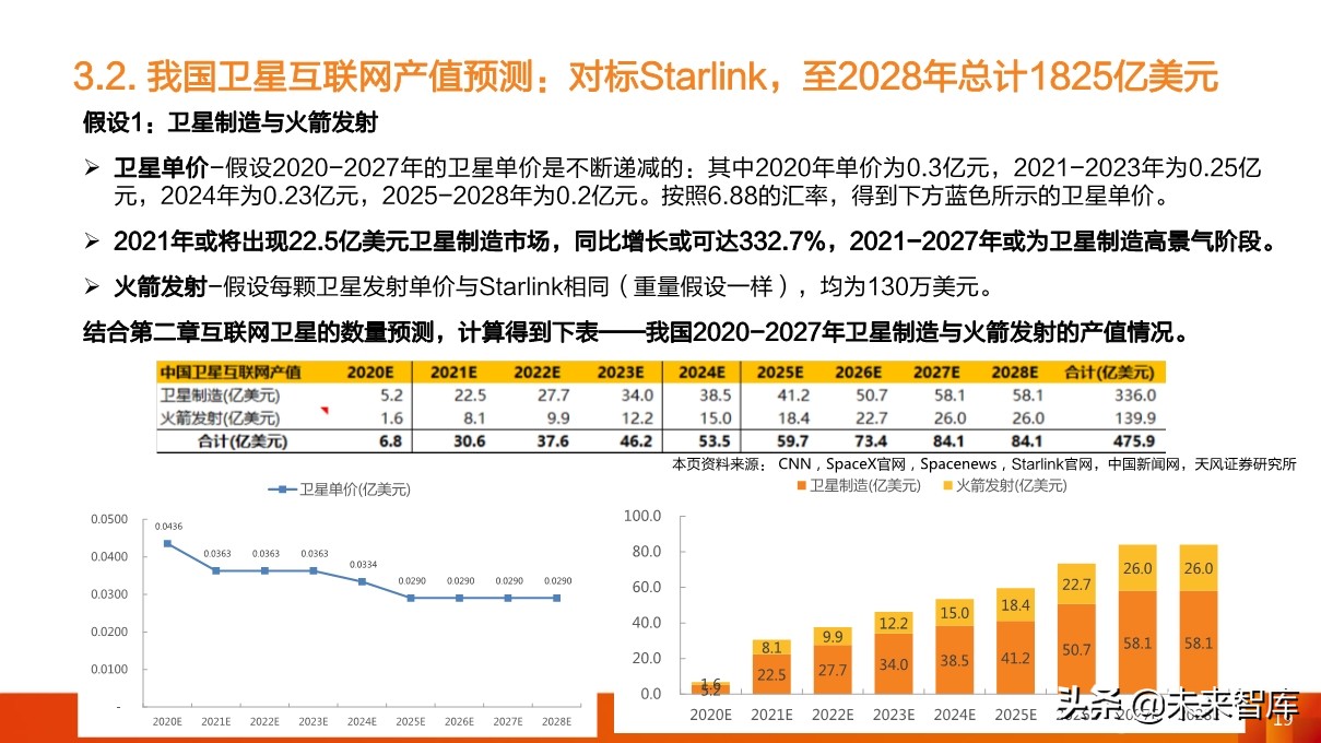 卫星产业深度研究：卫星互联网为龙首，北斗、遥感为翅翼