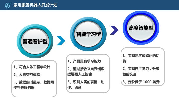 管理工具推荐：HRG康养所战略规划（商业计划书）