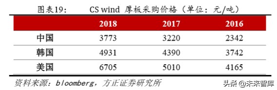风电产业链专题报告：风电塔筒，享受全球产业转移大趋势